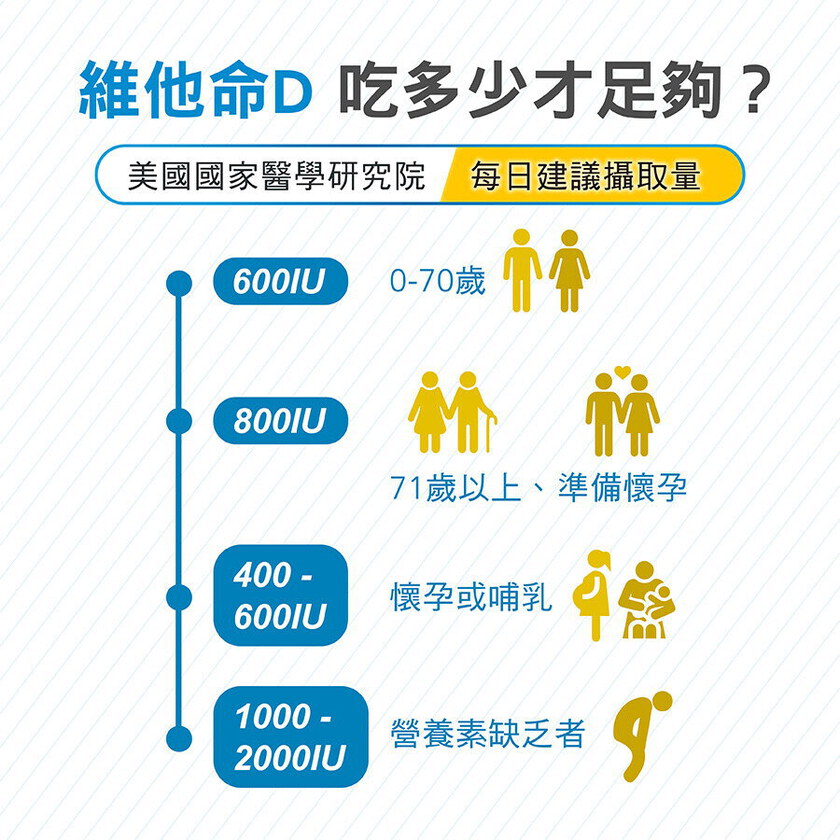 非活性維他命D3 800IU錠