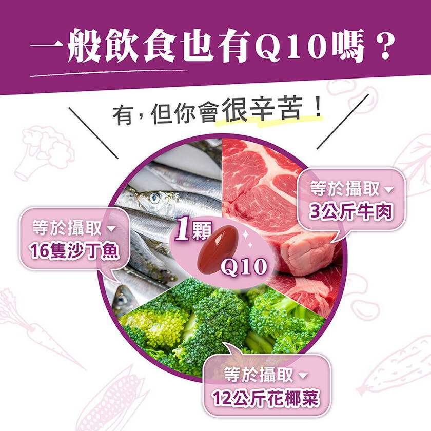 倍韻Q10還原型複方軟膠囊食品