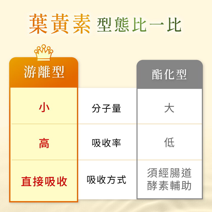 專利金盞花葉黃素