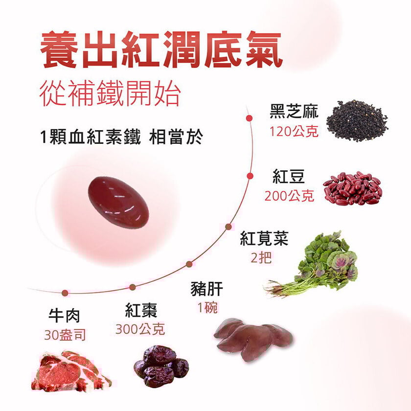 血紅素鐵＋B12膠囊食品(含葉酸)