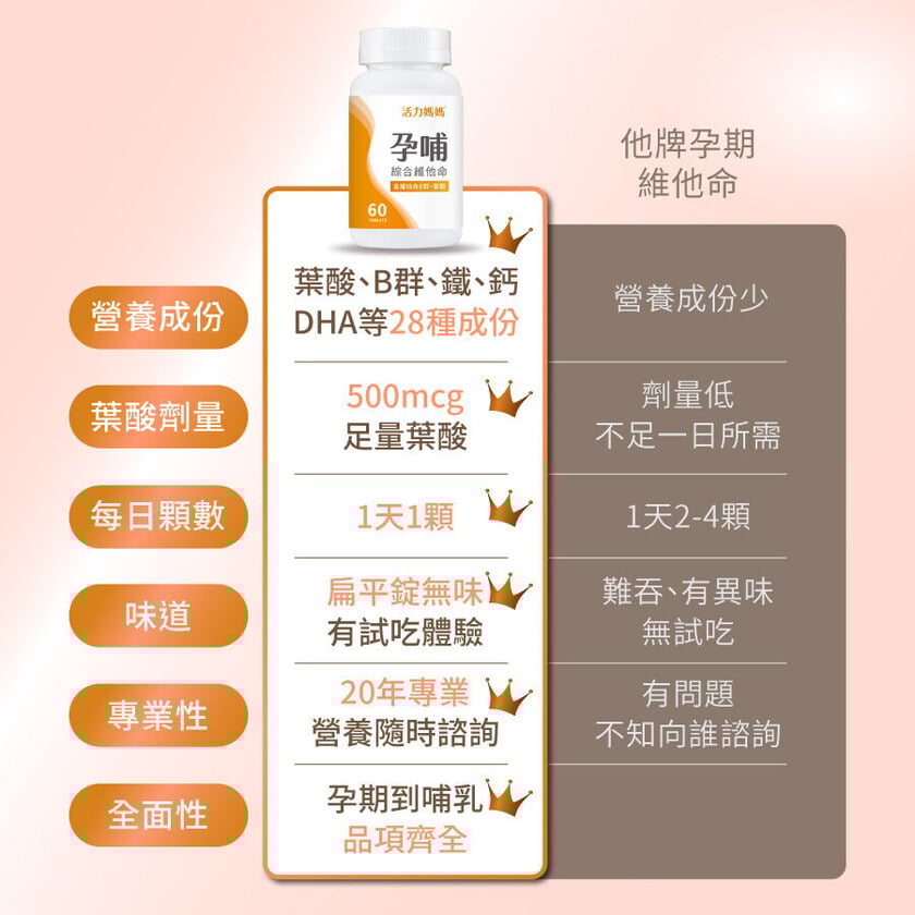 孕哺綜合維他命《懷孕葉酸推薦》孕婦保健食品