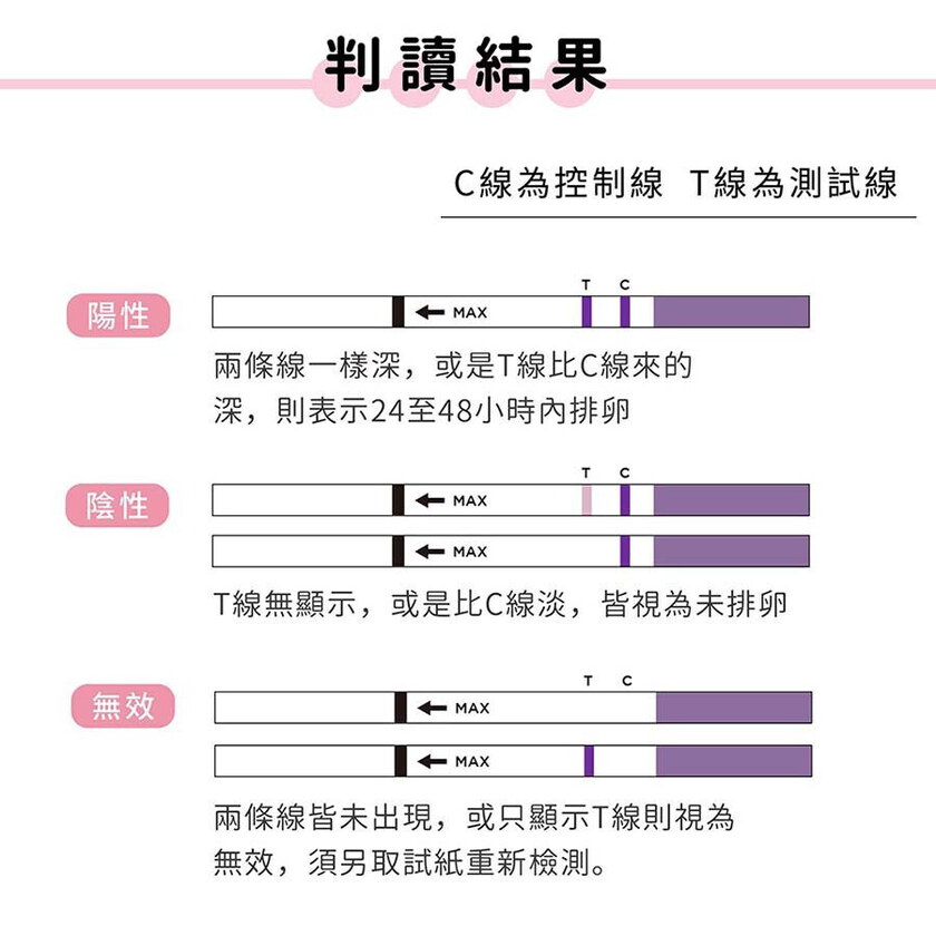 Dazzle戴洛排卵檢測試紙(15入盒裝)