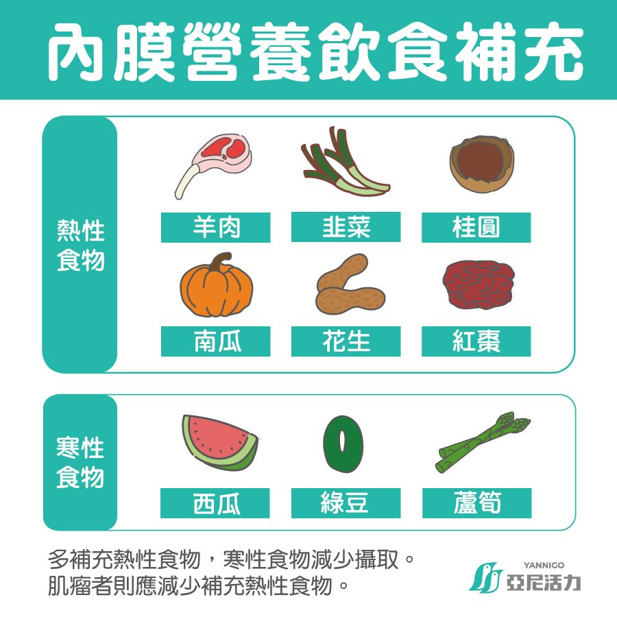 植入前準備 內膜營養飲食補充建議 植入前準備 內膜營養飲食補充建議