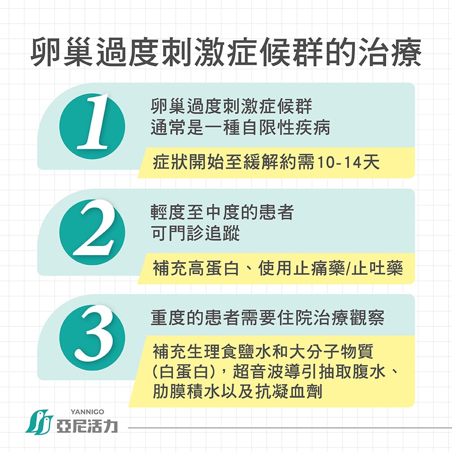 卵巢過激症候群治療3方法
