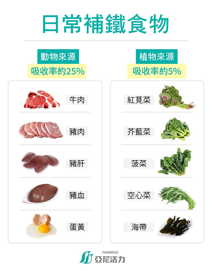補鐵食物水果