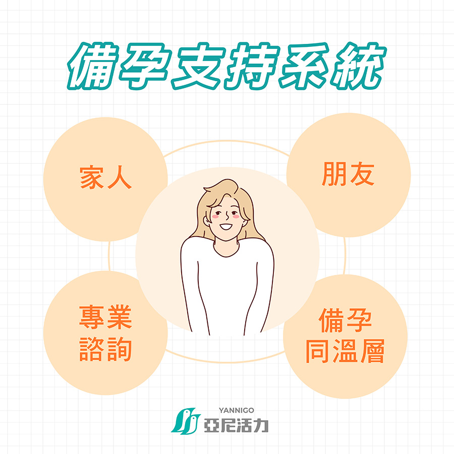 備孕支持系統 備孕支持系統