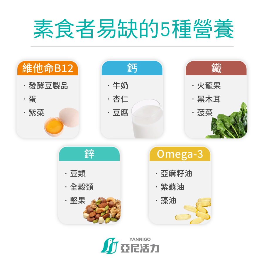 素食者易缺5營養素 素食者易缺5營養素
