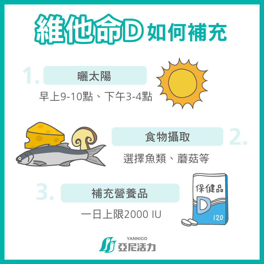 試管植入前營養 維他命D補充建議 試管植入前營養 維他命D補充建議