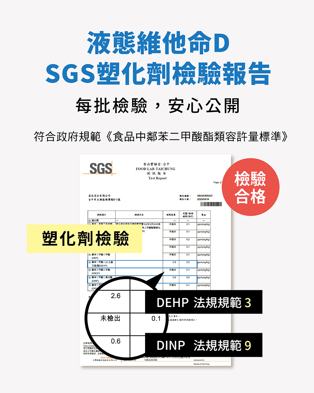 液態維他命D產品檢驗說明 液態維他命D產品檢驗說明
