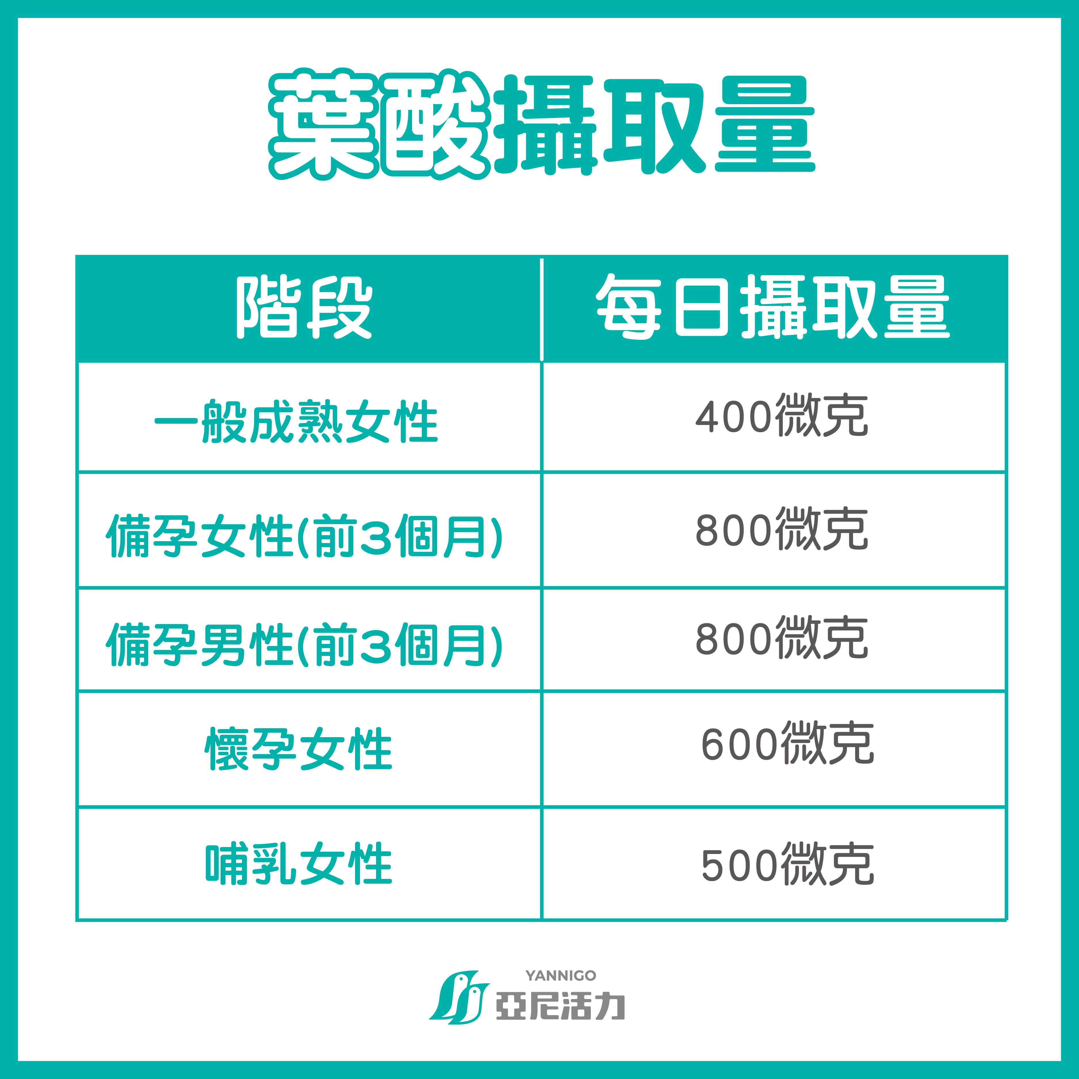 試管植入前準備 各族群葉酸攝取量建議 試管植入前準備 各族群葉酸攝取量建議