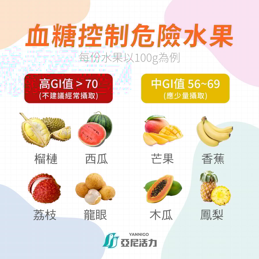高血糖禁忌水果 高血糖禁忌水果