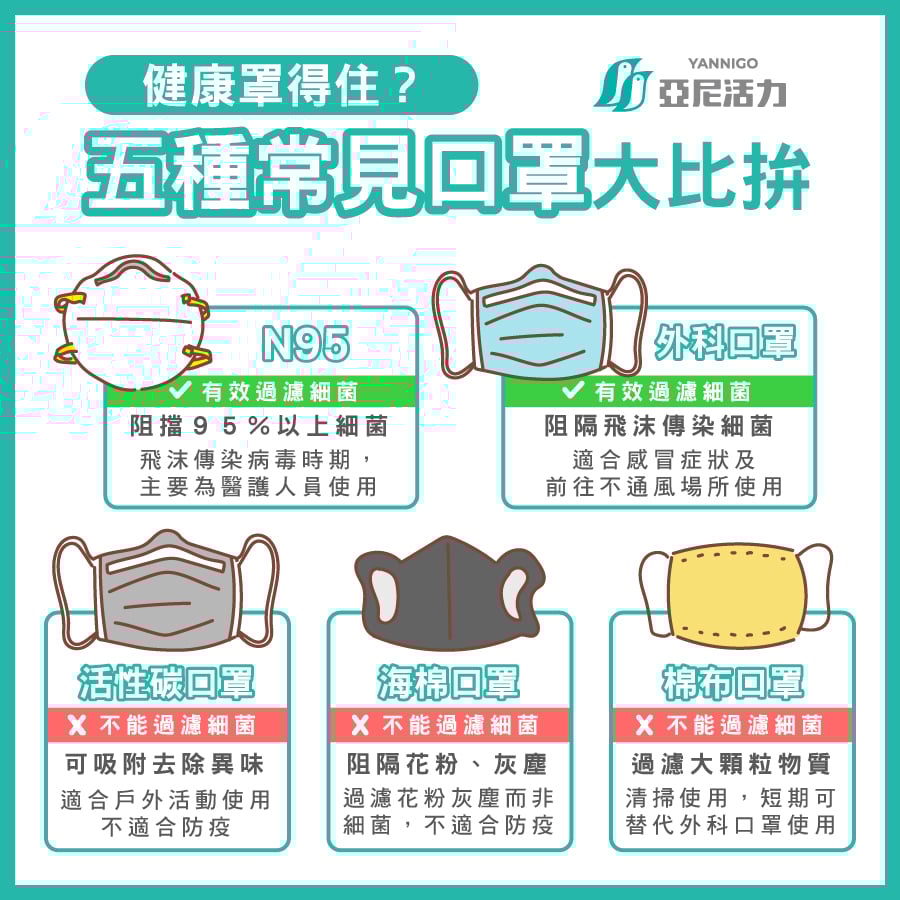 如何預防新冠病毒(武漢肺炎 Covid-19)？戴好口罩
