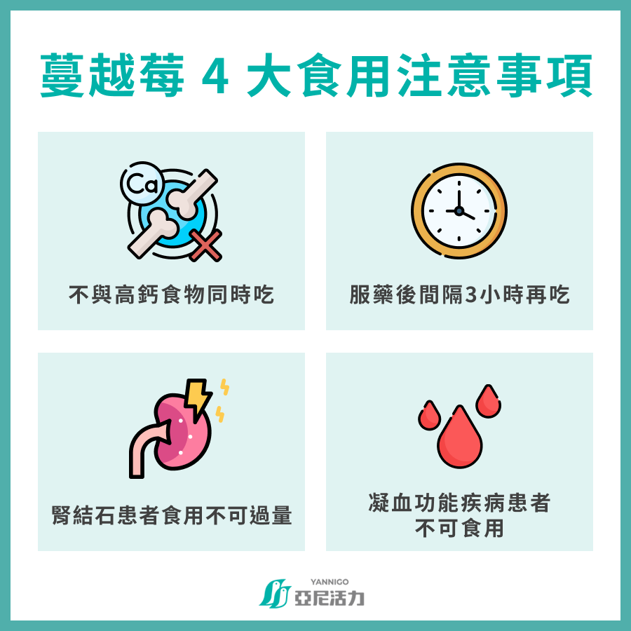 蔓越莓 4 大食用注意事項 不與高鈣食物同時吃 服藥後間隔 3 小時再吃 腎結石患者食用不可過量 凝血功能疾病患者不可食用 蔓越莓 4 大食用注意事項 不與高鈣食物同時吃 服藥後間隔 3 小時再吃 腎結石患者食用不可過量 凝血功能疾病患者不可食用
