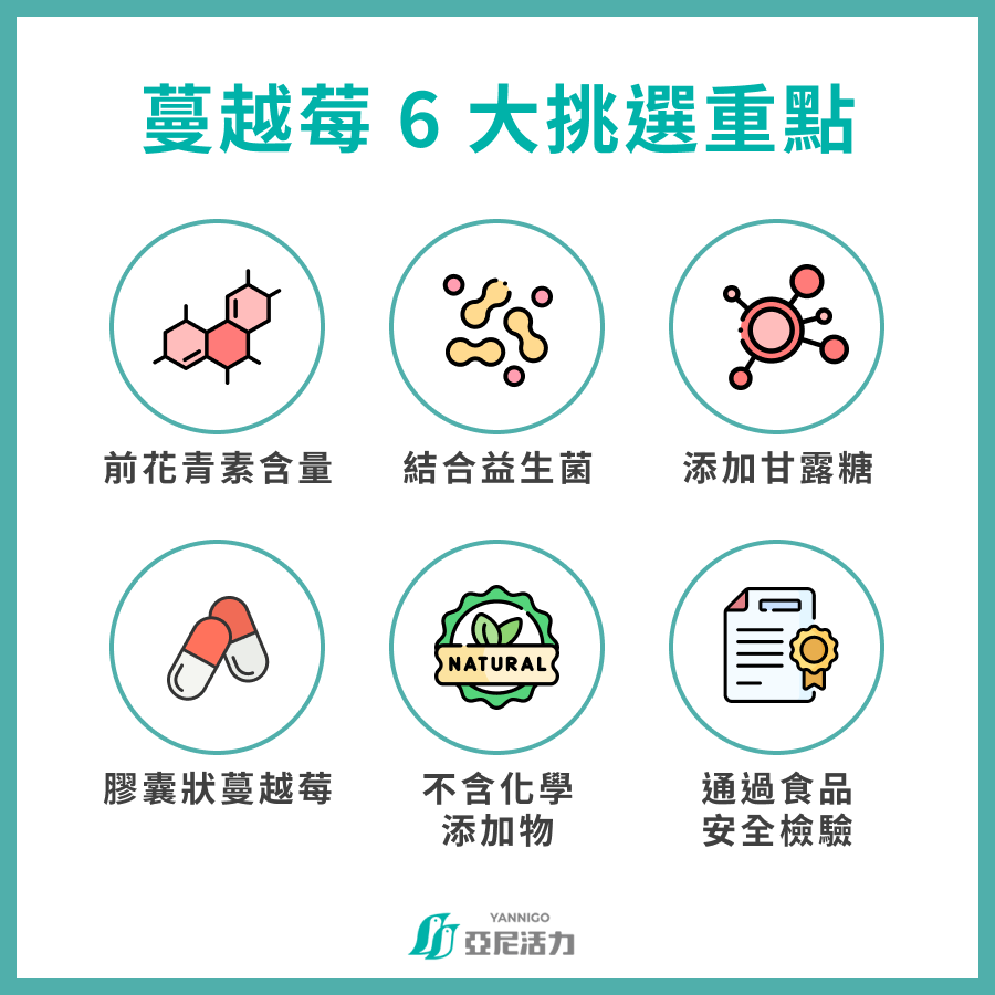 蔓越莓 6 大挑選重點 前花青素含量 結合益生菌 添加複方 膠囊狀蔓越莓 不含化學添加物 通過食品安全檢驗 蔓越莓 6 大挑選重點 前花青素含量 結合益生菌 添加複方 膠囊狀蔓越莓 不含化學添加物 通過食品安全檢驗