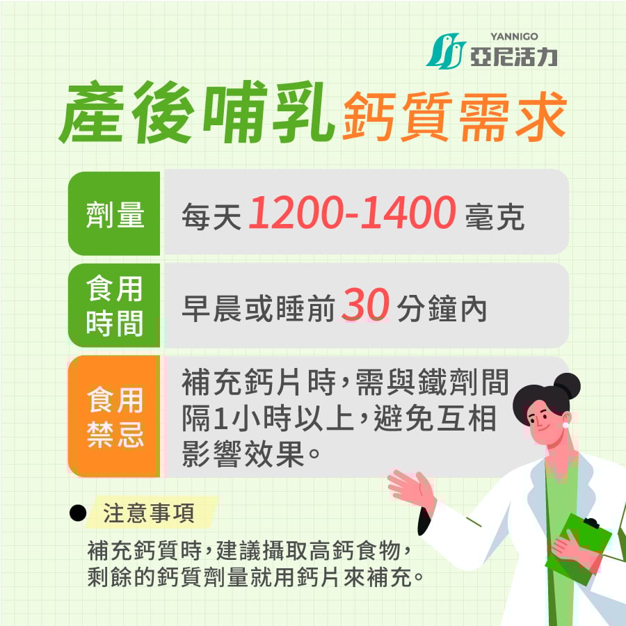 產後哺乳鈣質需求劑量
