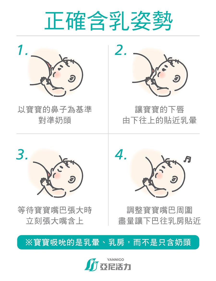 寶寶正確含乳姿勢