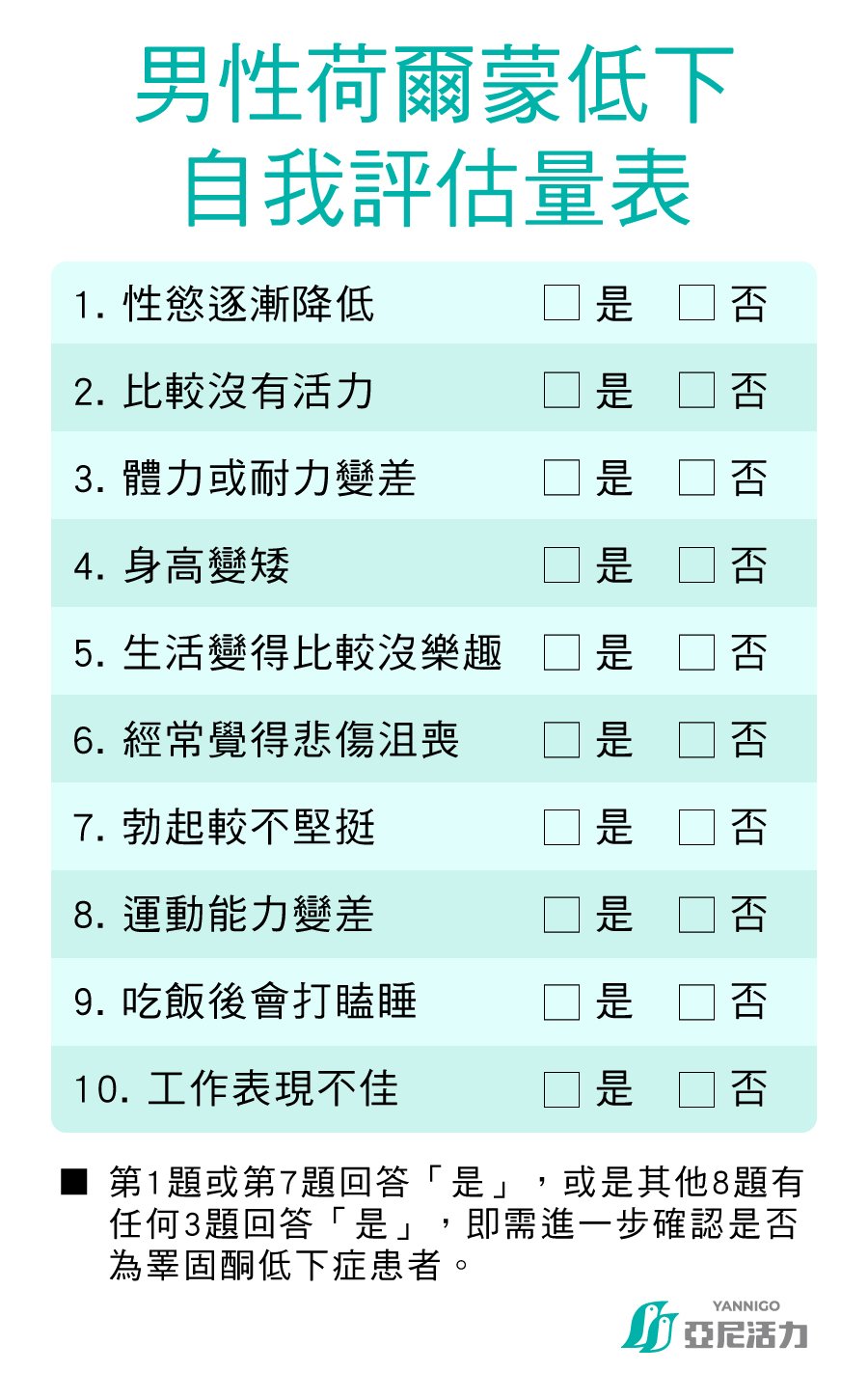 男性荷爾蒙低下自我評估量表