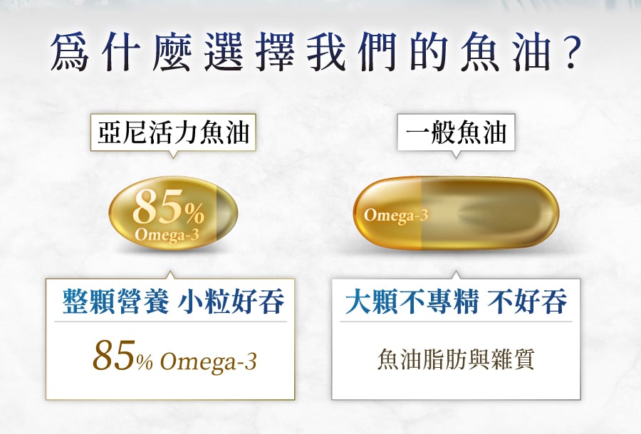 為什麼選擇亞尼活力高濃度魚油