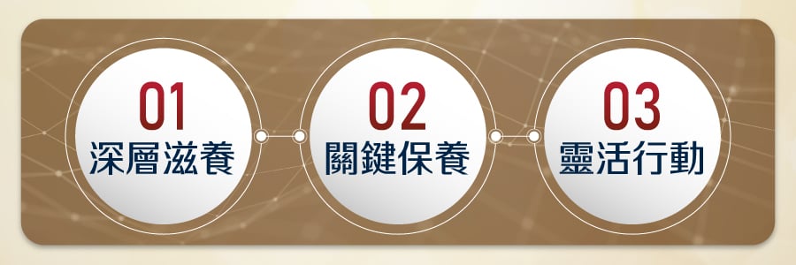 安固輪深層滋養