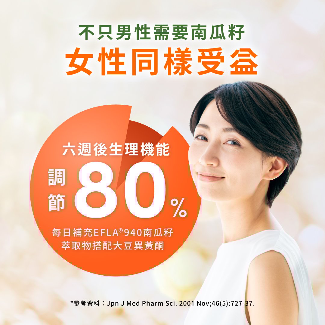 每日補充EFLA®940南瓜籽萃取物搭配大豆異黃酮六週後，生理機能調節80%