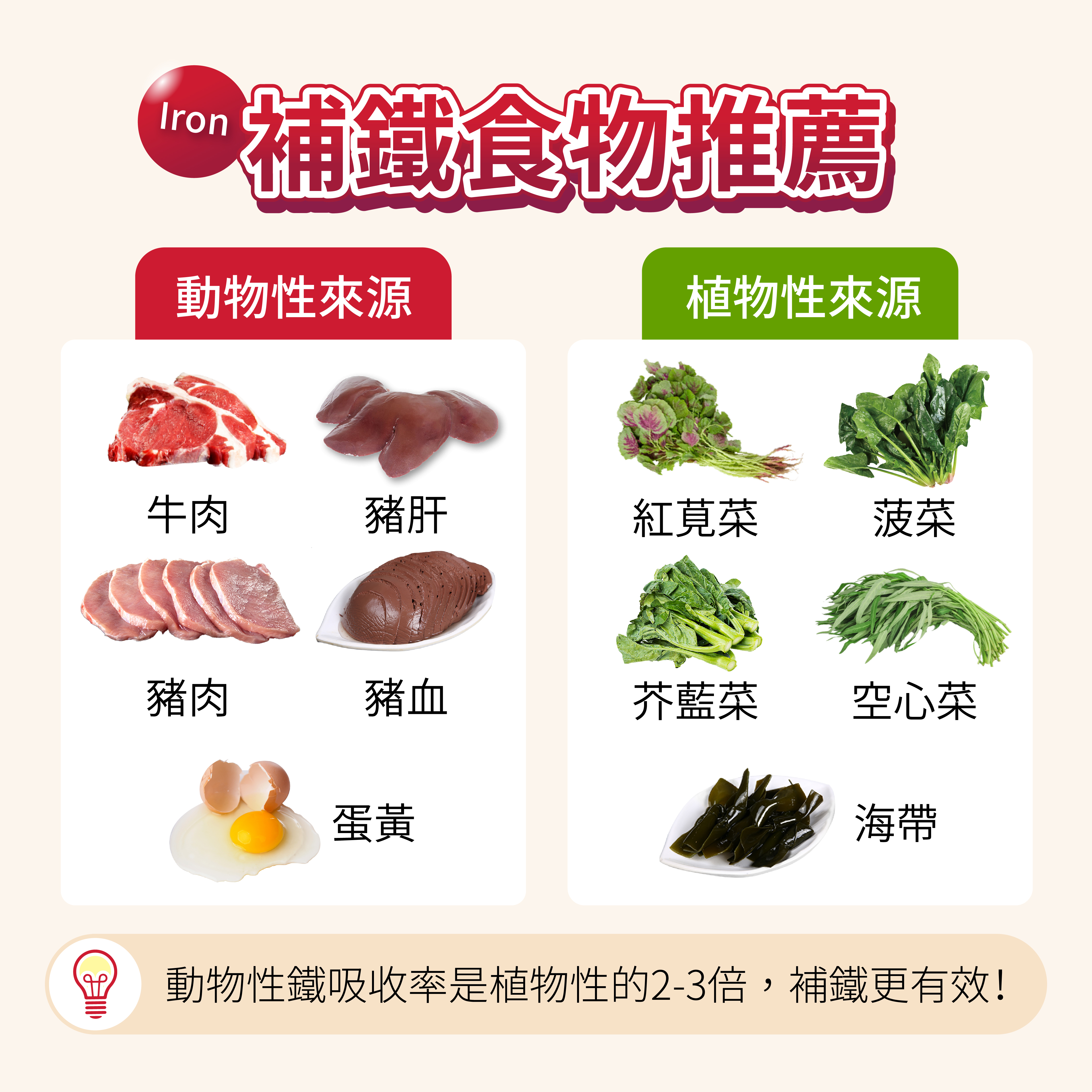 補鐵食物推薦 補鐵食物推薦