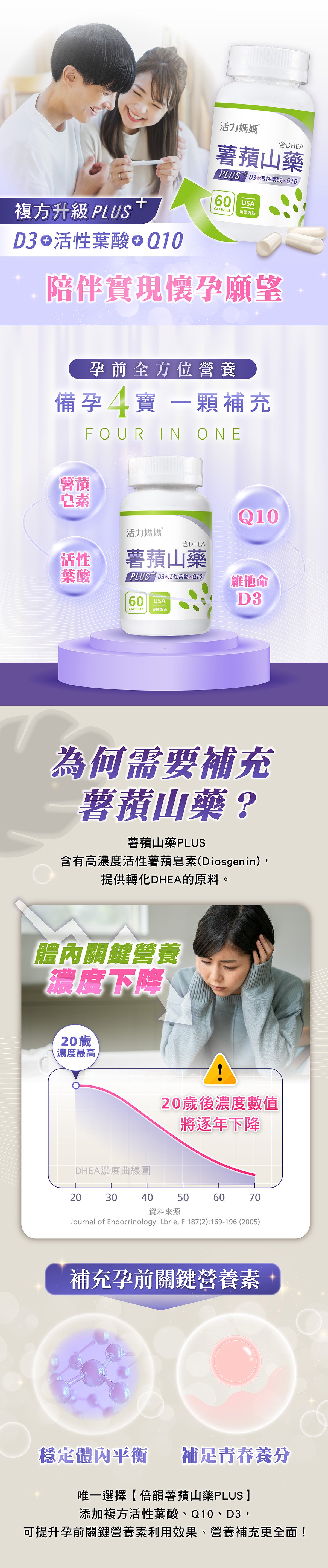 活力媽媽倍韻薯蕷山藥PLUS,提供DHEA轉化原料,並添加葉酸、D3、Q10複方營養 活力媽媽倍韻薯蕷山藥PLUS,提供DHEA轉化原料,並添加葉酸、D3、Q10複方營養