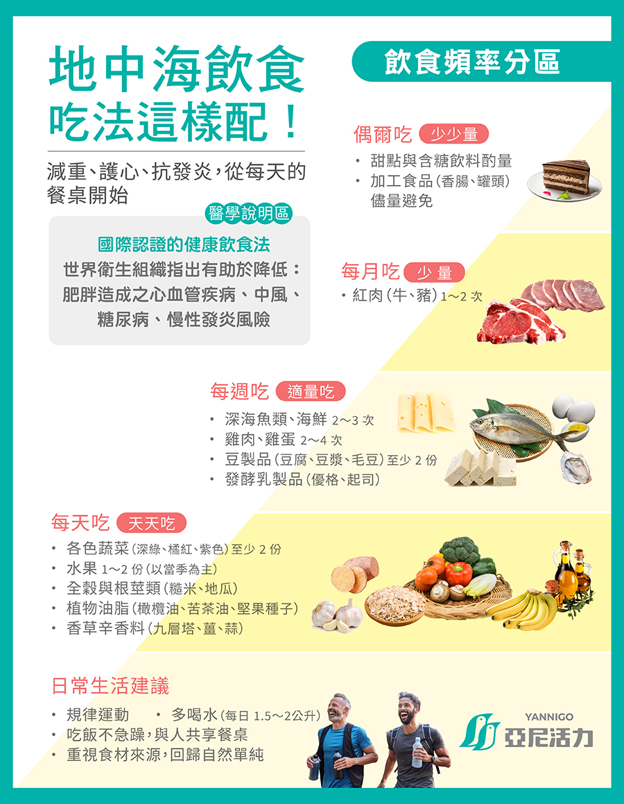 地中海飲食 地中海飲食