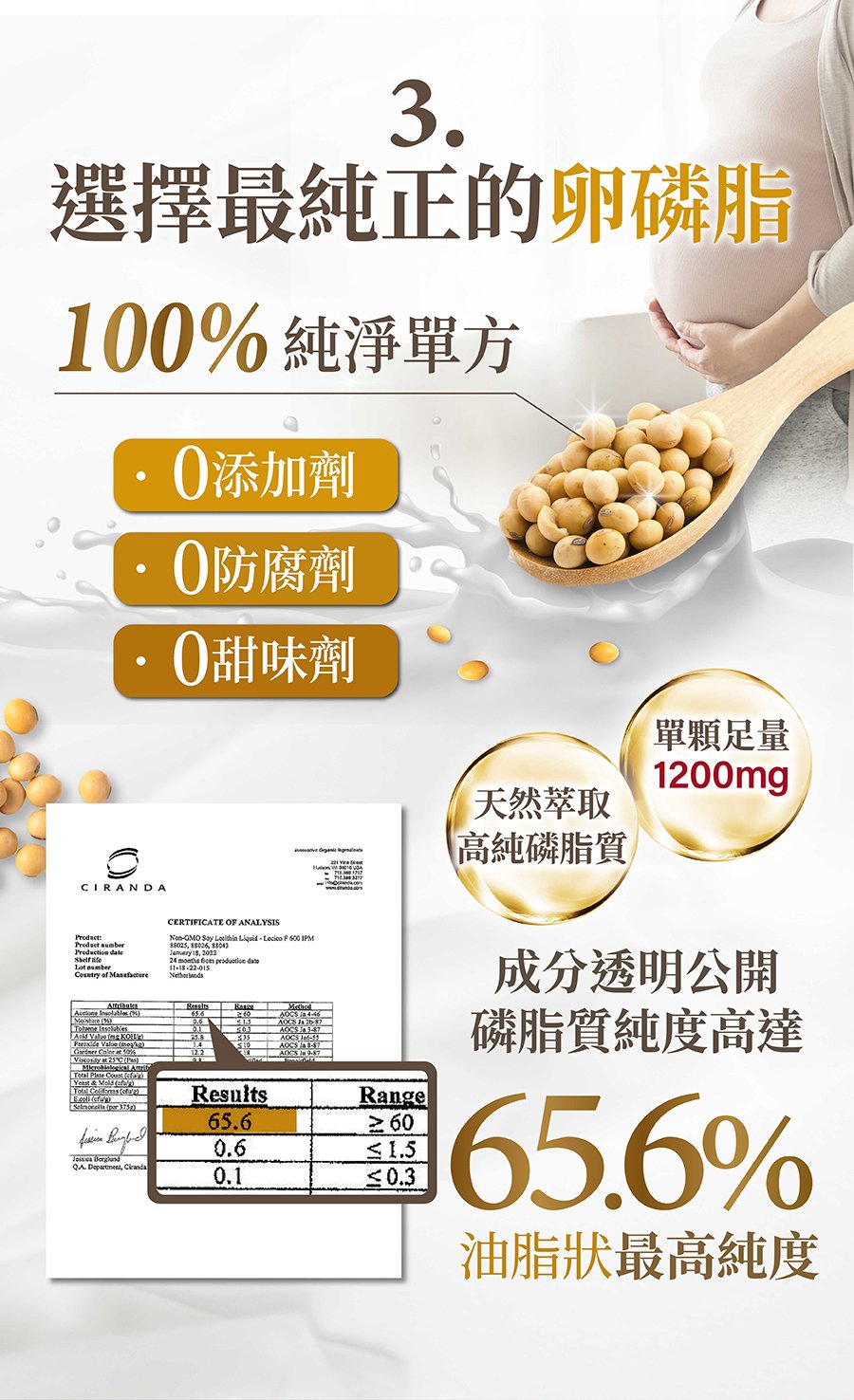 高劑量單方卵磷脂推薦，孕婦、產後媽咪最愛的純淨卵磷脂，每顆足量1200mg