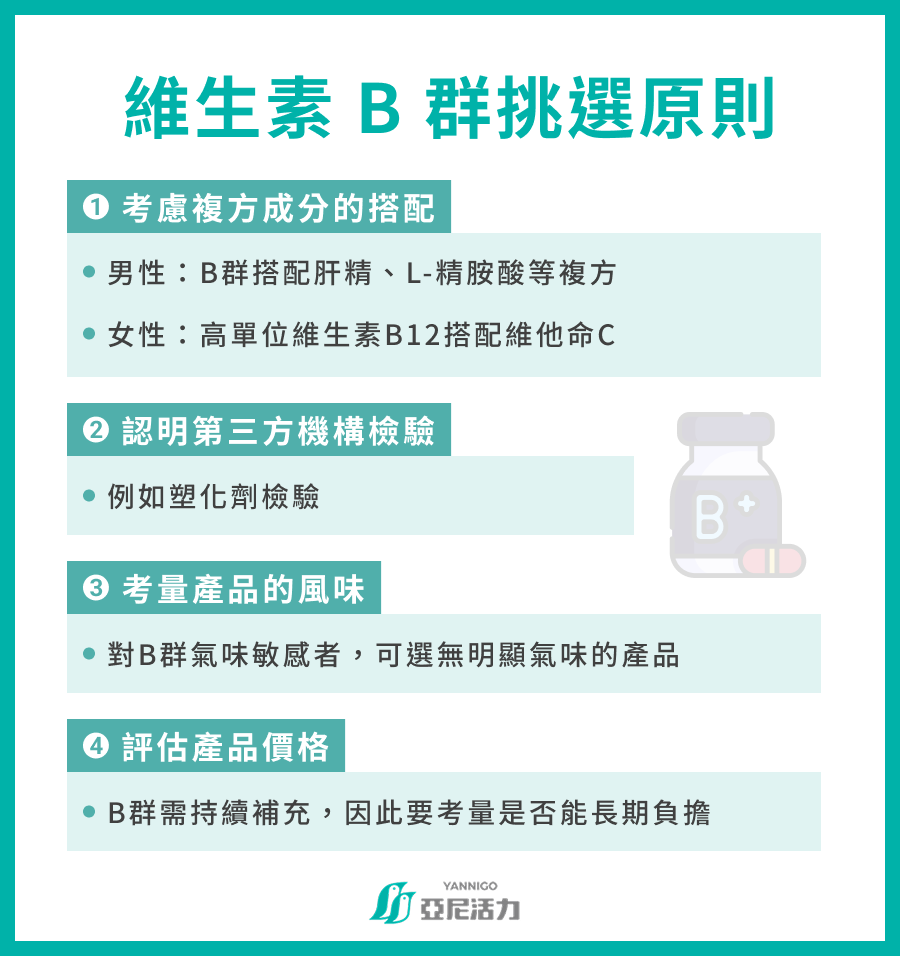 維生素 B 群挑選原則 -考慮複方成分的搭配 男性:B 群搭配肝精、L-精胺酸等複方 女性:高單位維生素 B12 搭配維他命 C -認明第三方機構檢驗 例如塑化劑檢驗 -考量產品的風味 對 B 群氣味敏感者,可選無明顯氣味的產品 -評估產品價格 B 群需持續補充,因此要考量是否能長期負擔 維生素 B 群挑選原則 -考慮複方成分的搭配 男性:B 群搭配肝精、L-精胺酸等複方 女性:高單位維生素 B12 搭配維他命 C -認明第三方機構檢驗 例如塑化劑檢驗 -考量產品的風味 對 B 群氣味敏感者,可選無明顯氣味的產品 -評估產品價格 B 群需持續補充,因此要考量是否能長期負擔