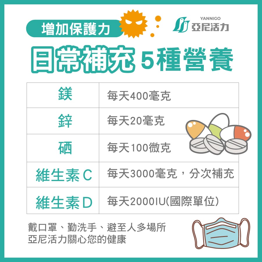 如何預防新冠病毒(武漢肺炎 Covid-19)？增強保護力營養