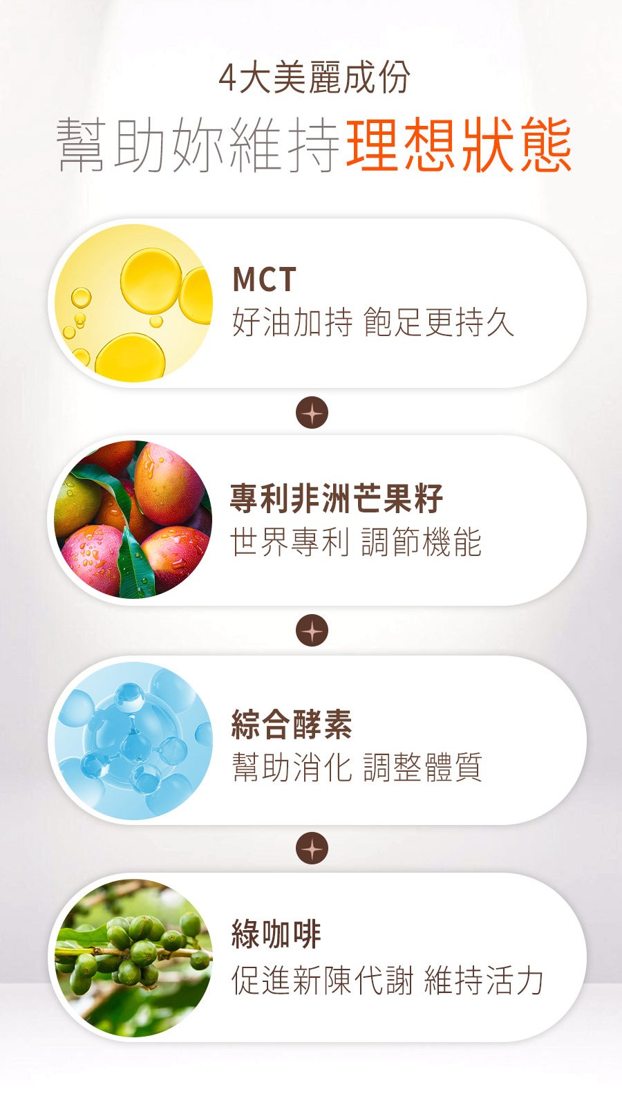 亞尼活力孅代咖啡含MCT、專利非洲芒果籽萃取、綜合酵素、綠咖啡,能幫助新陳代謝 亞尼活力孅代咖啡含MCT、專利非洲芒果籽萃取、綜合酵素、綠咖啡,能幫助新陳代謝