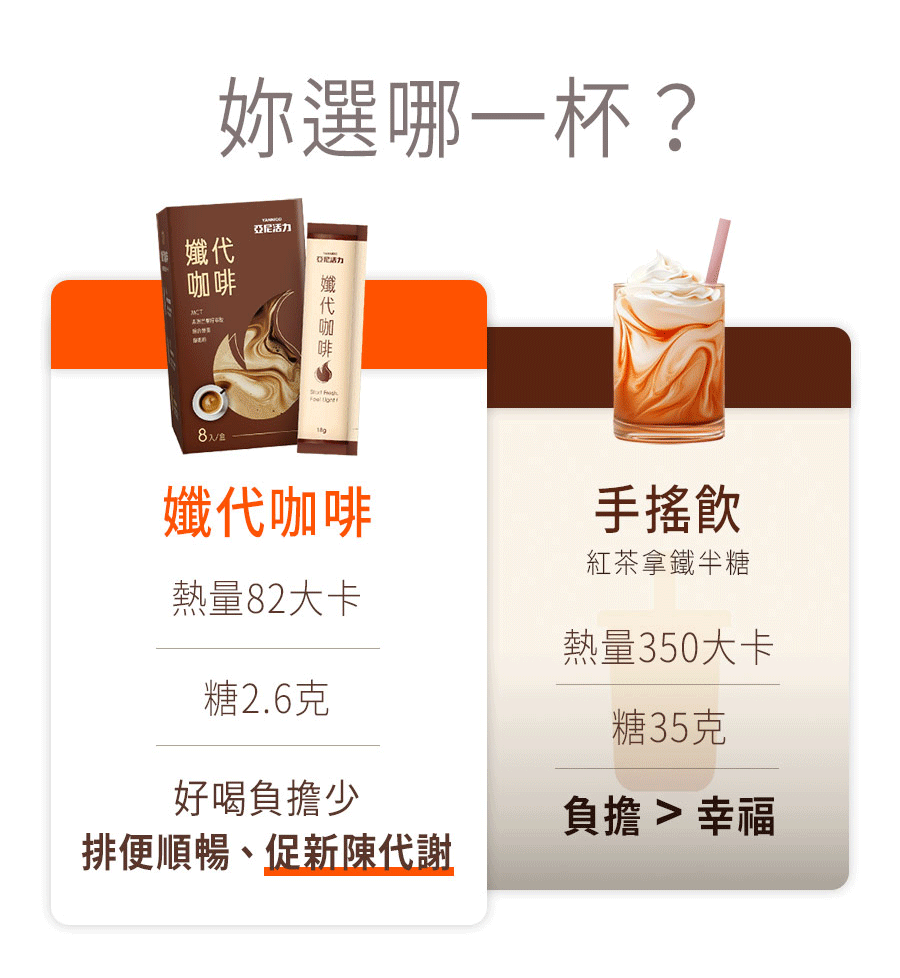 手搖飲負擔太大,高熱量、高糖吃進身體只有負擔,亞尼活力孅代咖啡取代手搖飲 手搖飲負擔太大,高熱量、高糖吃進身體只有負擔,亞尼活力孅代咖啡取代手搖飲