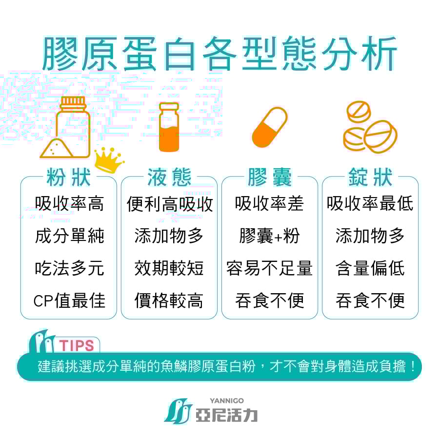 膠原蛋白型態介紹，推薦膠原蛋白粉是最適合補充的劑型，推薦空腹補充效果最好，你可以選擇魚鱗水解小分子膠原蛋白，孕婦、哺乳、一般男女都可以補充