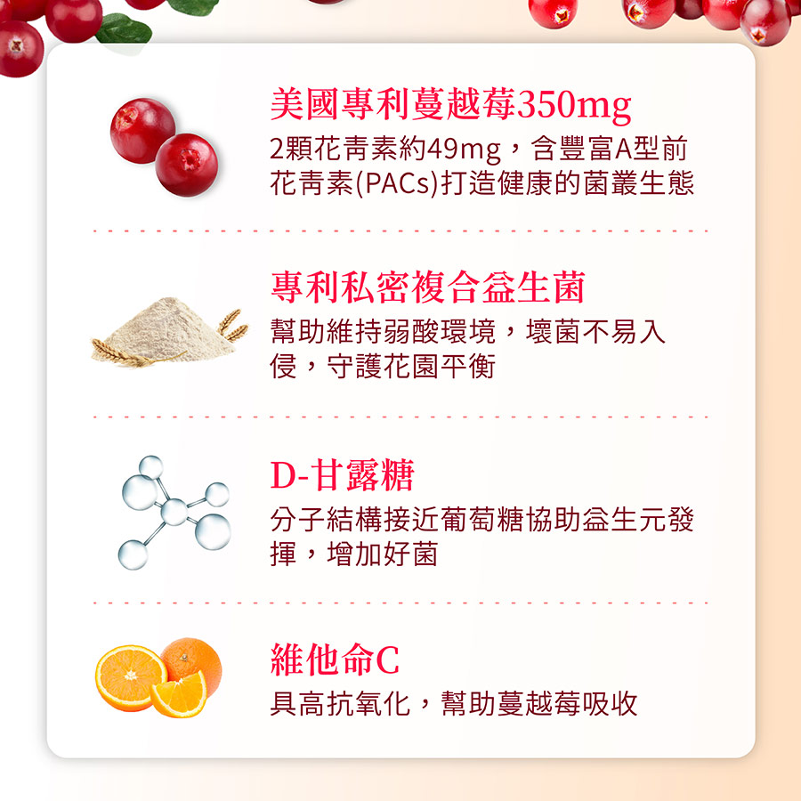 普婷美蔓越莓含有專利私密複合益生菌、D-甘露糖、維他命C，幫助緩解女性不適
