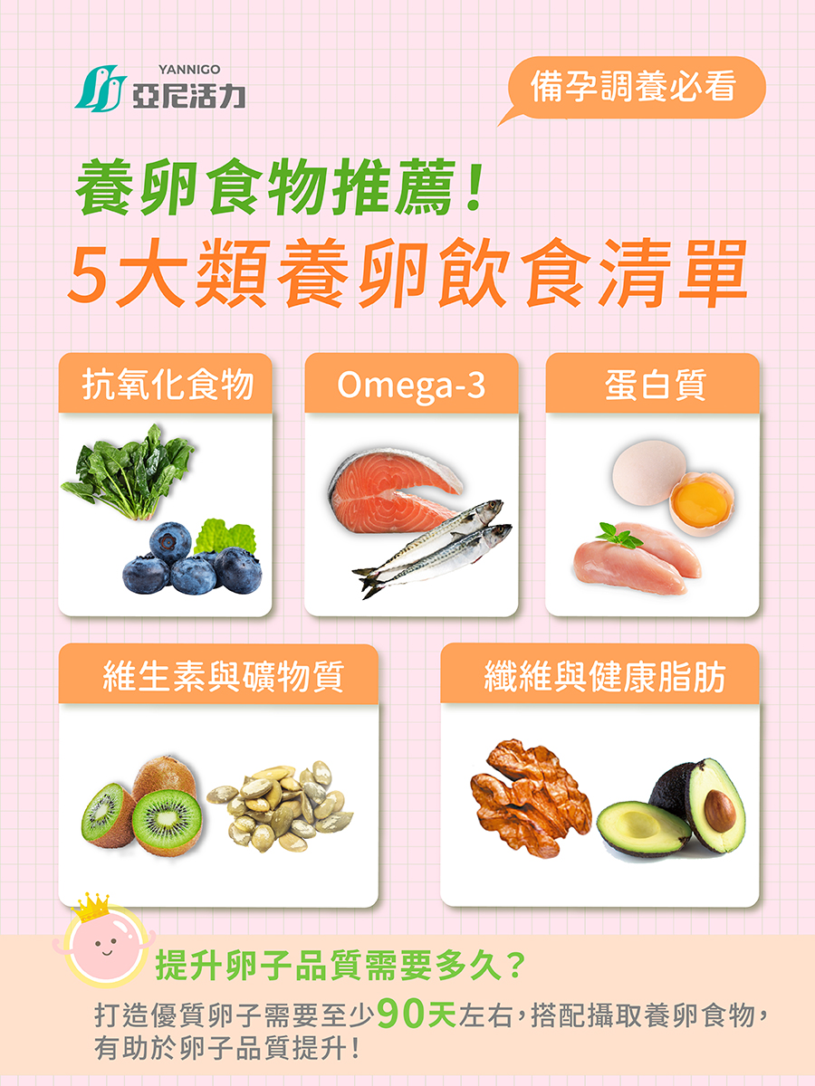 備孕養卵五大食物類型介紹:抗氧化食物、omega3、蛋白質、維生素與礦物質、纖維與健康脂肪 備孕養卵五大食物類型介紹:抗氧化食物、omega3、蛋白質、維生素與礦物質、纖維與健康脂肪